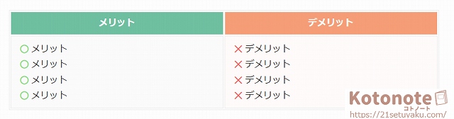 SWELL 比較表