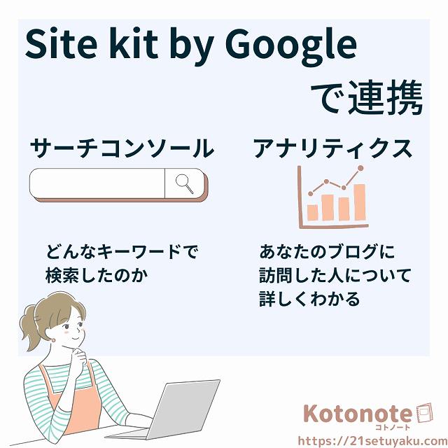 Site kit